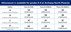 Athenaeum Price Chart