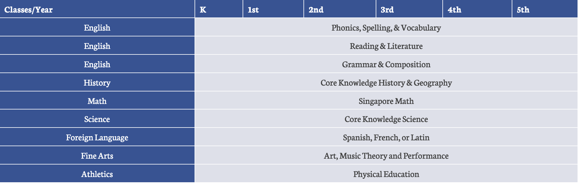 Great Hearts Archway curriculum